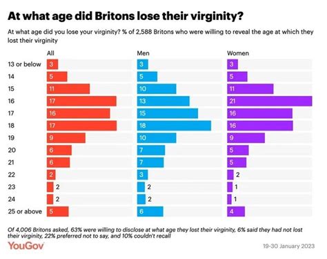 women losing their virginity|20 College Women on Being Ready to Lose Their Virginity